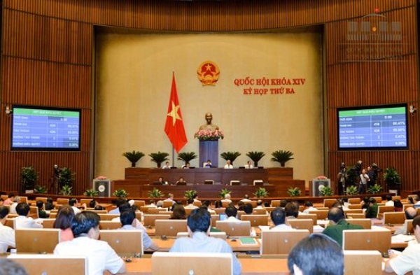 The Party’s awareness development on state power control 