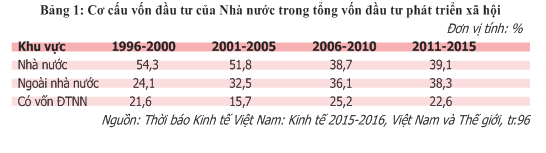 Hình ảnh: Kết quả và giải pháp huy động hiệu quả các nguồn vốn đầu tư của Việt Nam số 2
